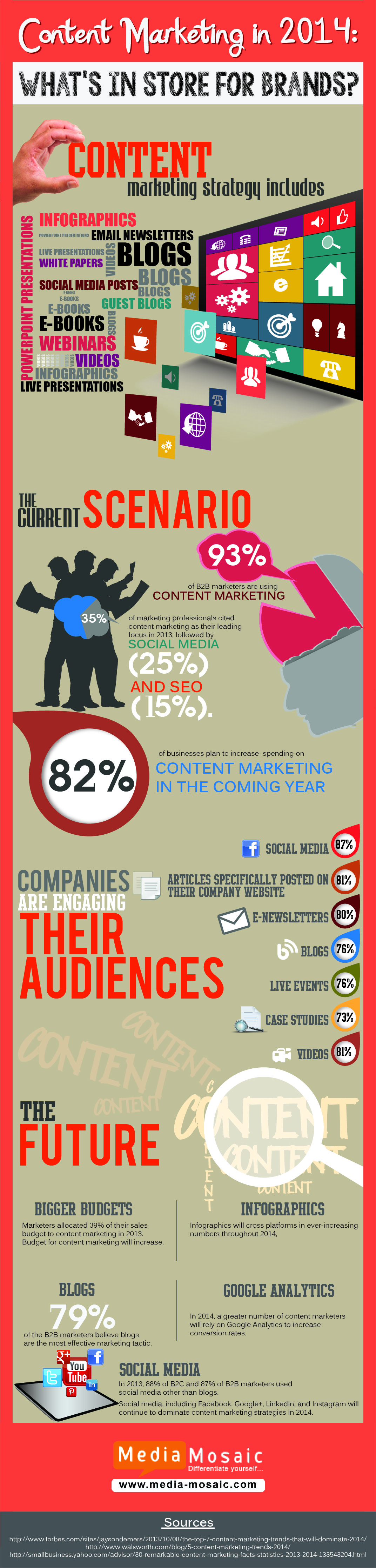 infographic